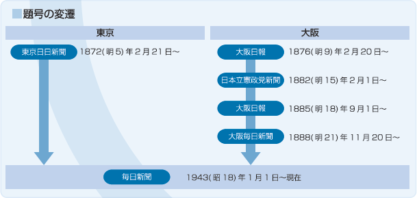 毎索ヘルプ