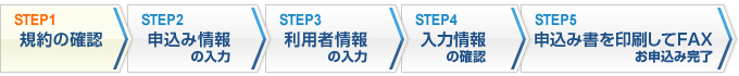 オンラインサインアップ：1.規約の確認